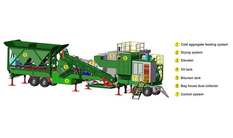 20-200TPH Super Mobile Drum Mix Plant