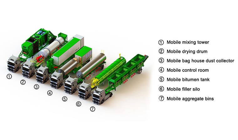 40-240TPH Mobile Asphalt Plant