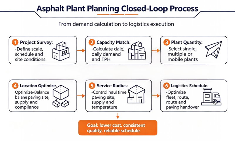 Asphalt-Plant-Planning-Guide