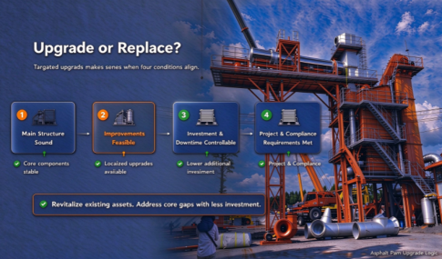 Upgrading an Existing Asphalt Plant